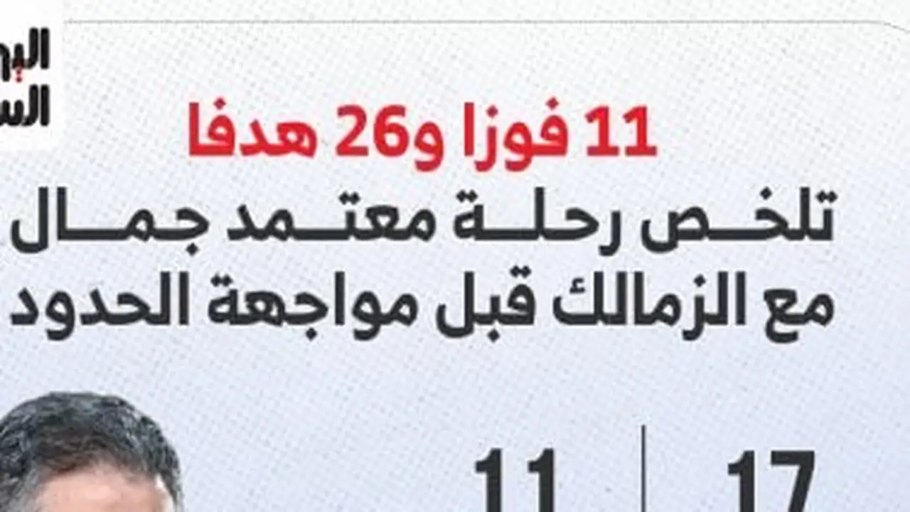 أرقام قياسية.. 26 هدفاً تلخص مسيرة معتمد جمال مع الزمالك قبل مواجهة الحدود